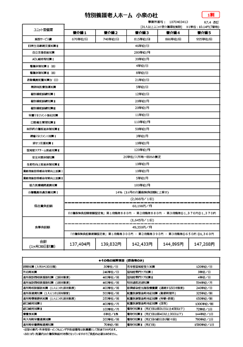 デイサービスセンター　小泉の杜 利用料金表　１割負担